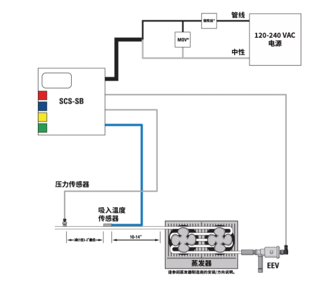 派克漢尼汾 | 送您一條錦囊妙計(jì)，輕松掌控過熱度！