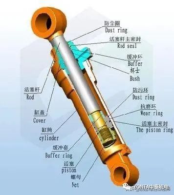 液壓油缸出現故障時，怎樣快速進行故障診斷？